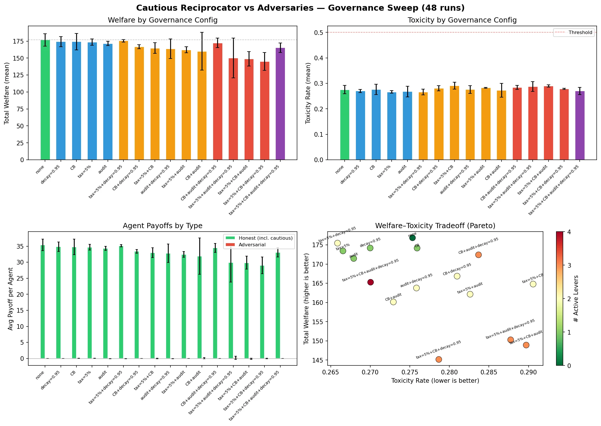 Governance Sweep Dashboard