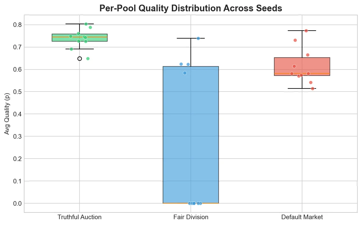Pool Quality Distribution