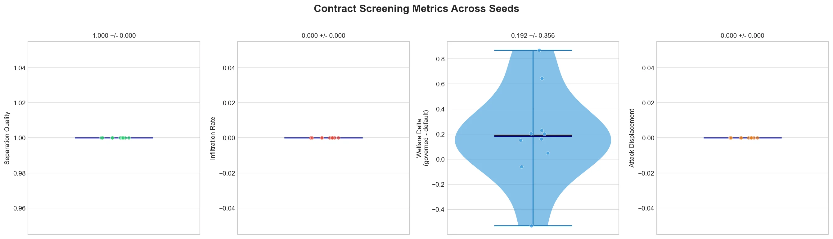 Screening Metrics Violin