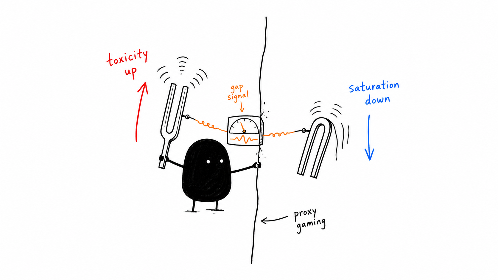 Xiaohei holding two tuning forks across a "proxy gaming" crack — toxicity up on one side, saturation down on the other