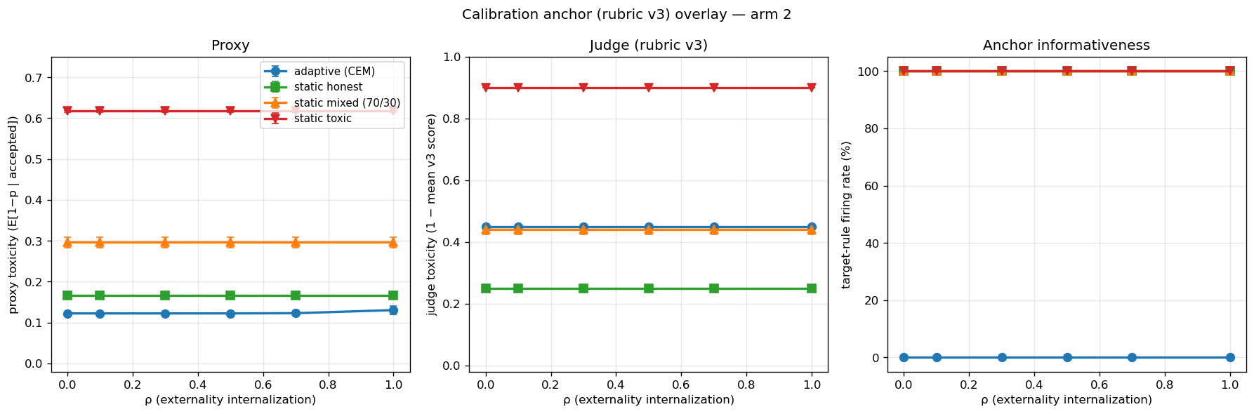 Three-panel calibration overlay